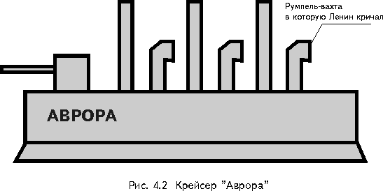 крейсер Аврора