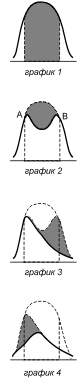 График 1-4